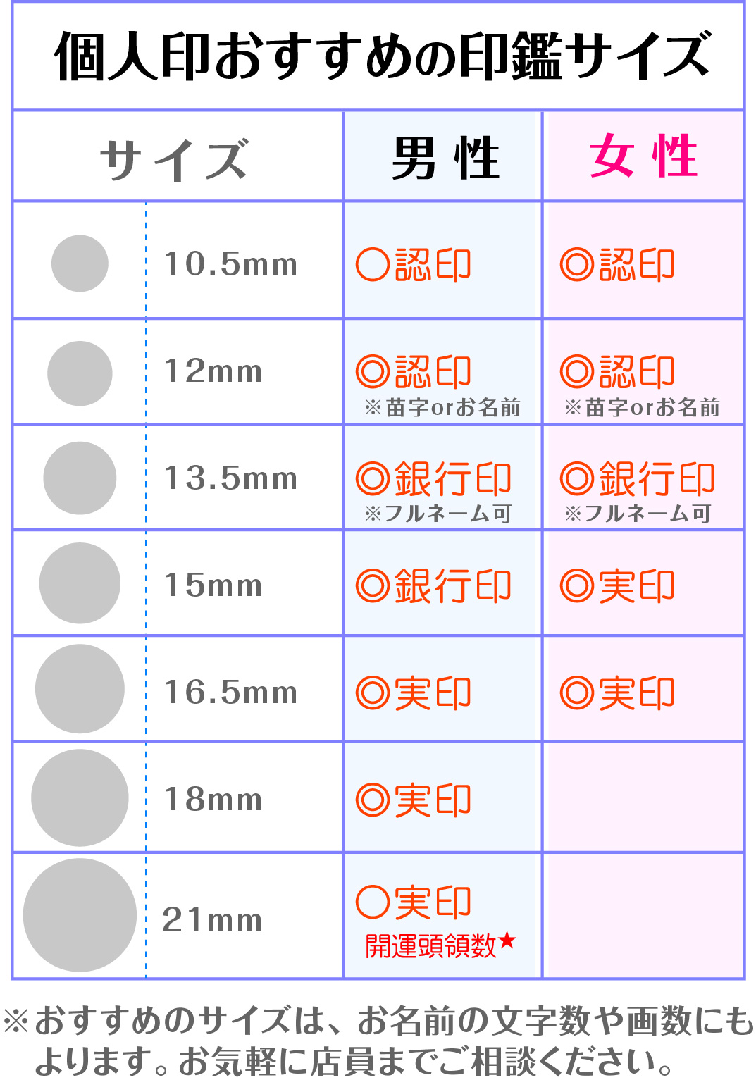 印鑑のおすすめサイズ